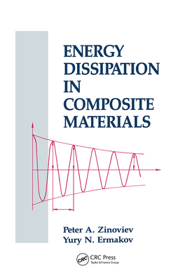 Energy Dissipation in Composite Materials