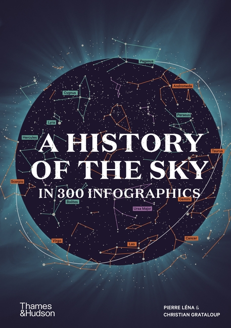 A History of the Sky in 300 Infographics