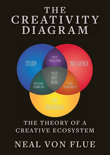 The Creativity Diagram: The Theory of a Creative Ecosystem