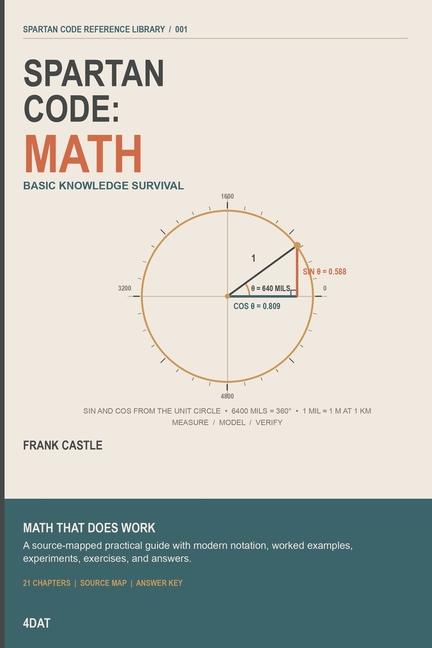 Spartan Code: Math