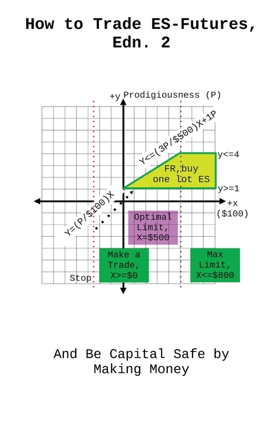 How to Trade ES-Futures, Edn. 2: And Be Capital Safe by Making Money