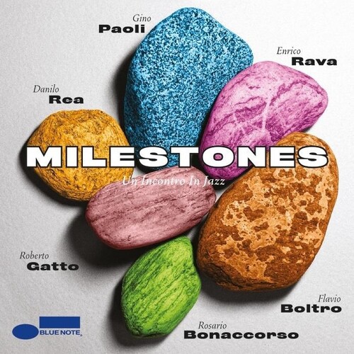 Milestones